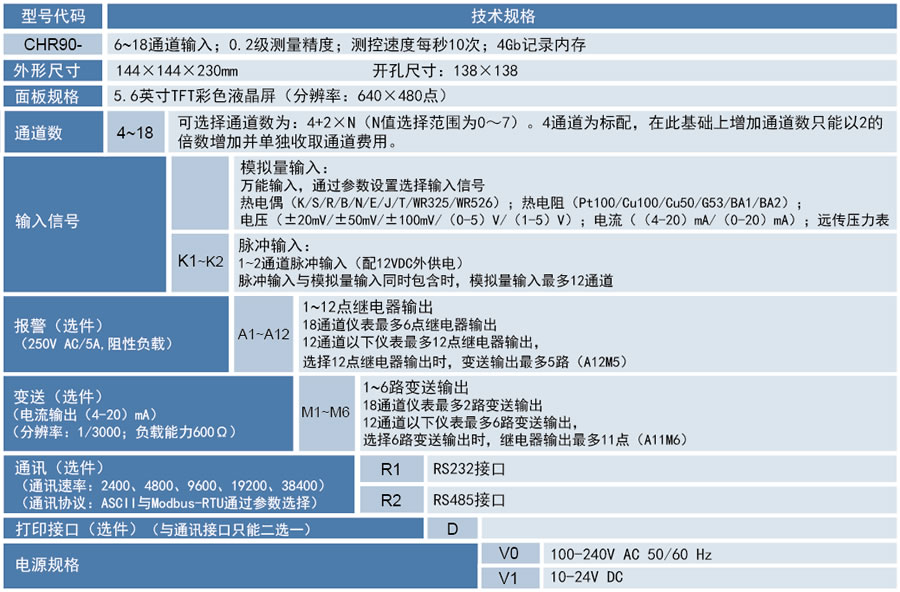 CHR90無紙記錄儀.jpg