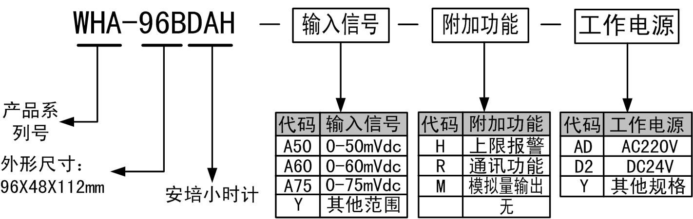 WHA-96BDAH安培小時計