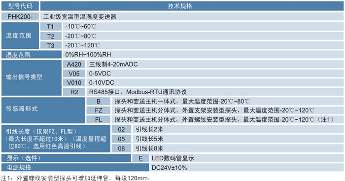 溫濕度變送器選型圖.jpg