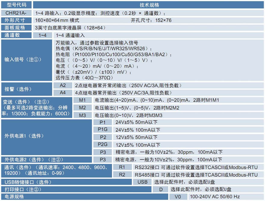 CHR21A無紙記錄儀