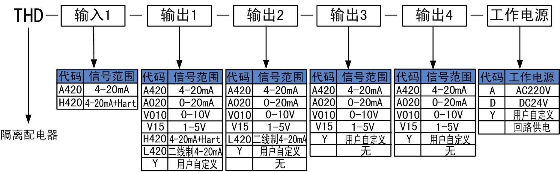 隔離配電器.jpg