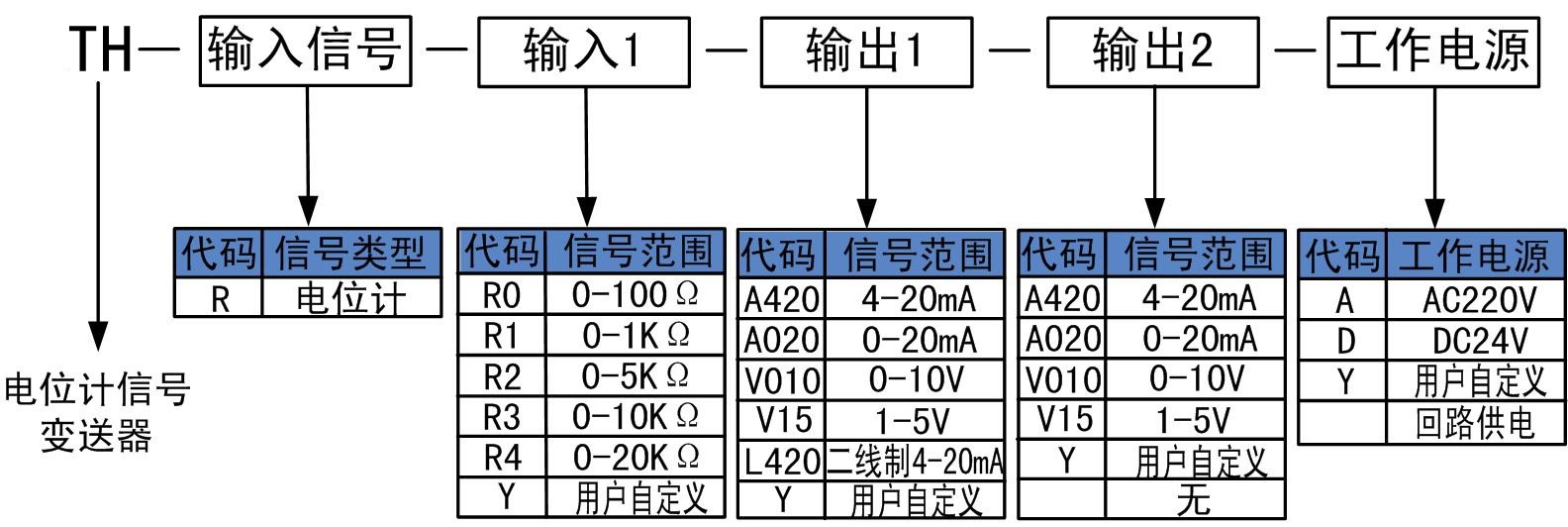 電位計(jì)信號變送器.jpg