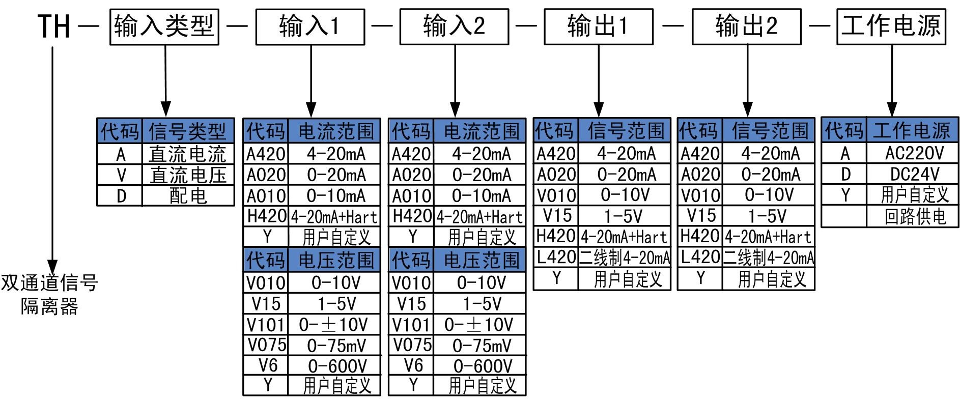 雙通道信號隔離器.jpg