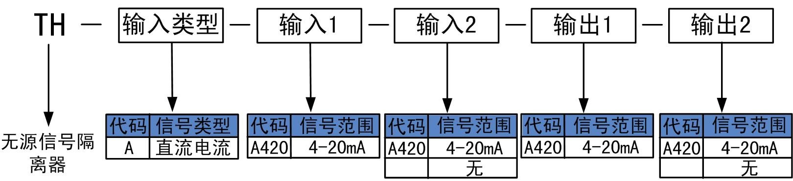 無(wú)源信號(hào)隔離器.jpg