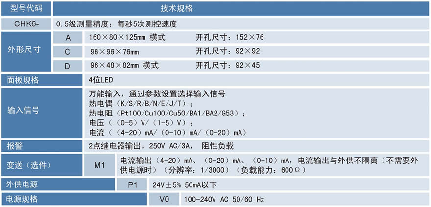 CHK6單通道數(shù)顯表