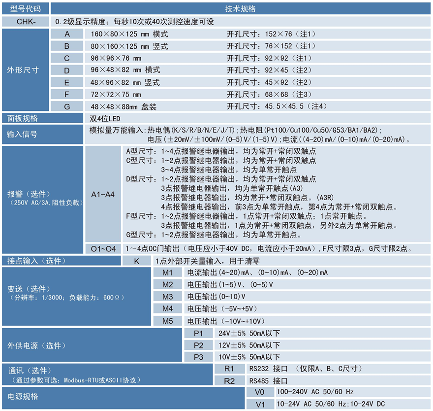 CHK萬能輸入增強(qiáng)型數(shù)顯表.png