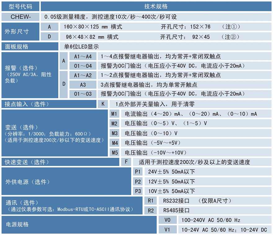 CHEW萬能輸入高精度數(shù)顯表.png