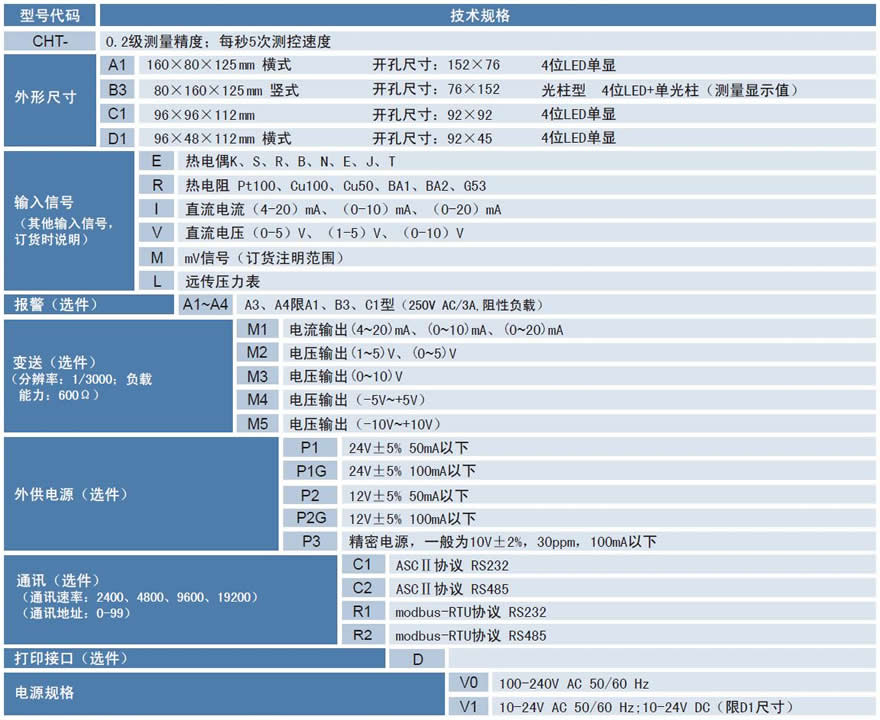 CHT標(biāo)準(zhǔn)型數(shù)顯表