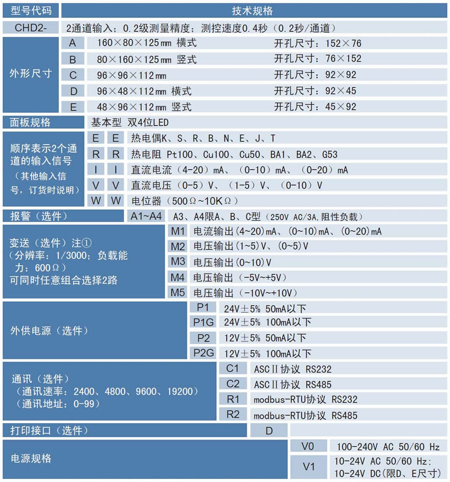 CHD2雙通道數(shù)顯表