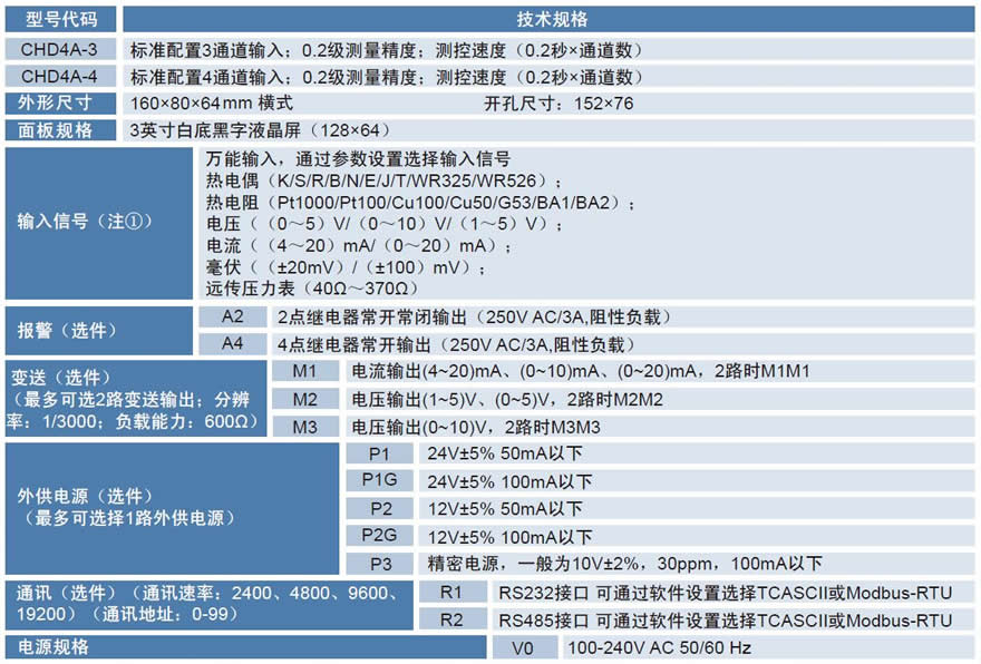 CHD4A多通道數(shù)顯表