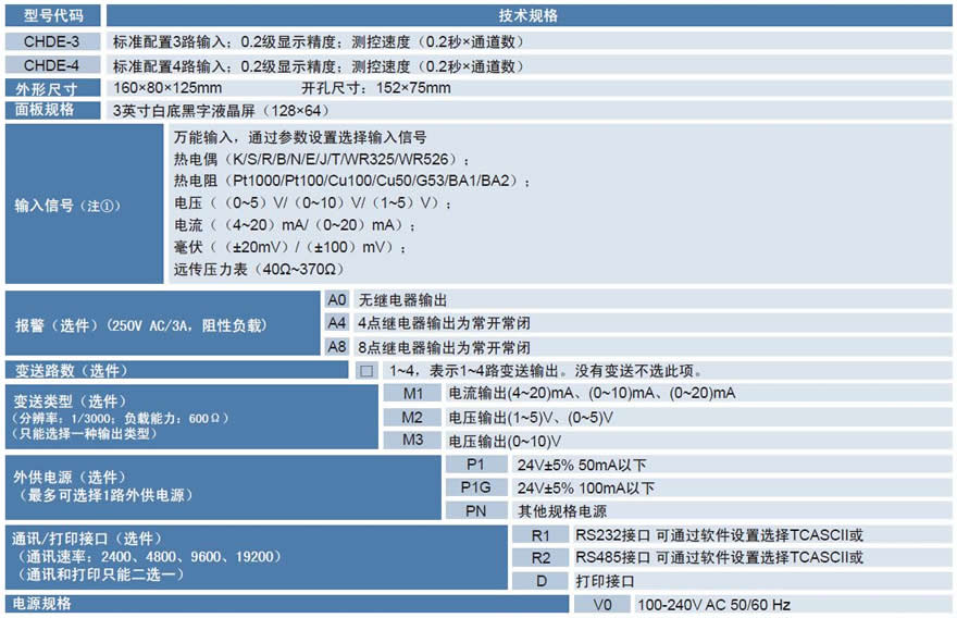 CHDE多通道數(shù)顯表