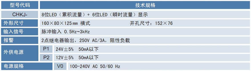 CHKJ流量積算儀