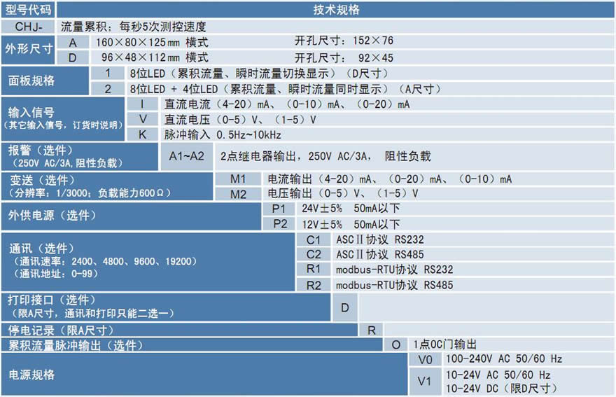 CHJ流量積算儀