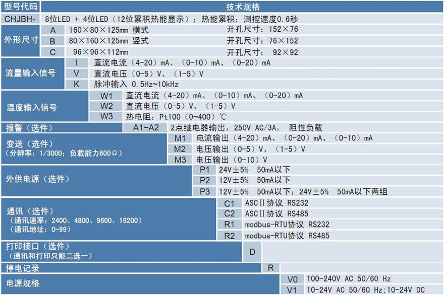  CHJBH熱能積算儀