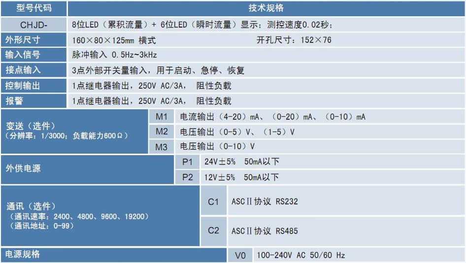 CHJD定量控制儀