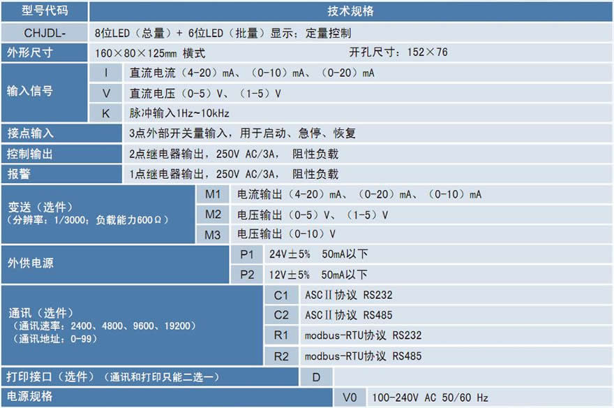 CHJDL定量控制儀