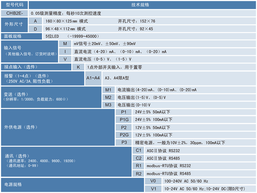 力值顯示控制儀.png