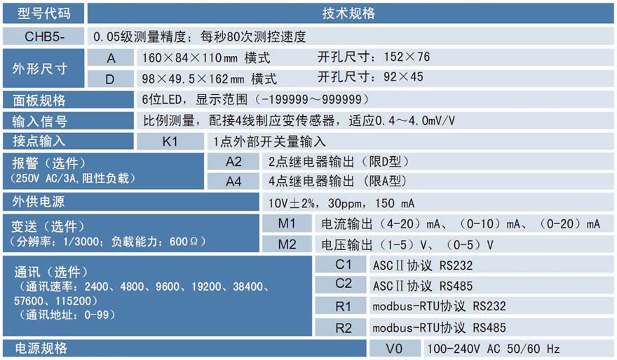 CHB5力值顯示控制儀