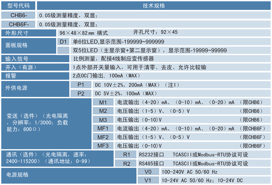 CHB6(F)力值顯示控制儀.png