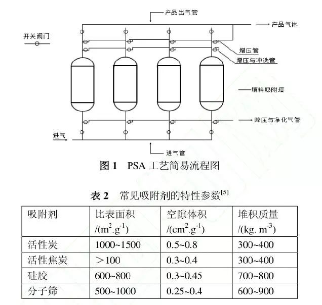 常用及新型有機(jī)廢氣VOCs處理技術(shù)系統(tǒng)總結(jié)